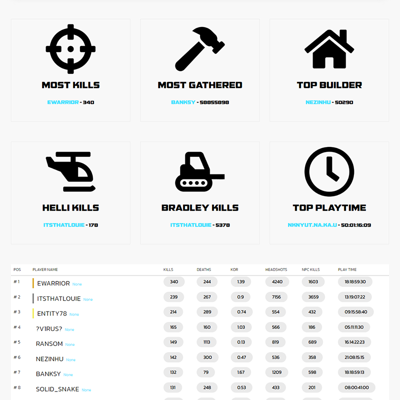 Carbon Discord Stats